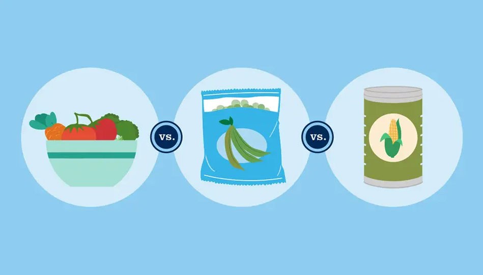 Fresh vs frozen vs canned
