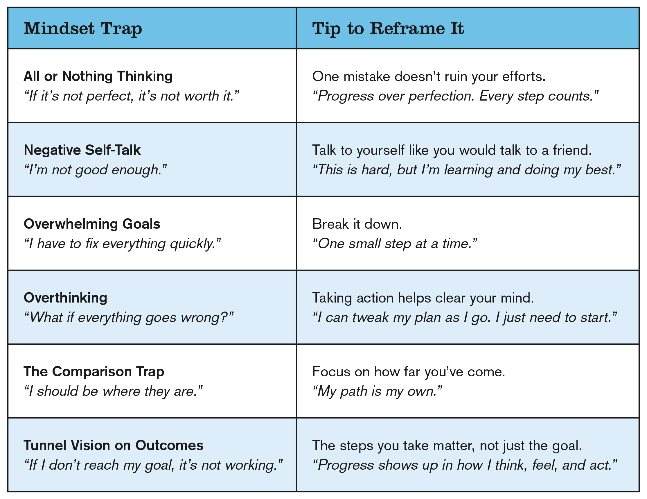 Blog mindset chart