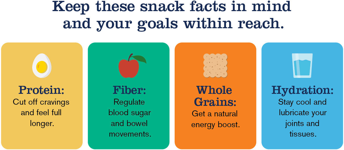 Eating Healthy Onthe Go Blog Infographic R04
