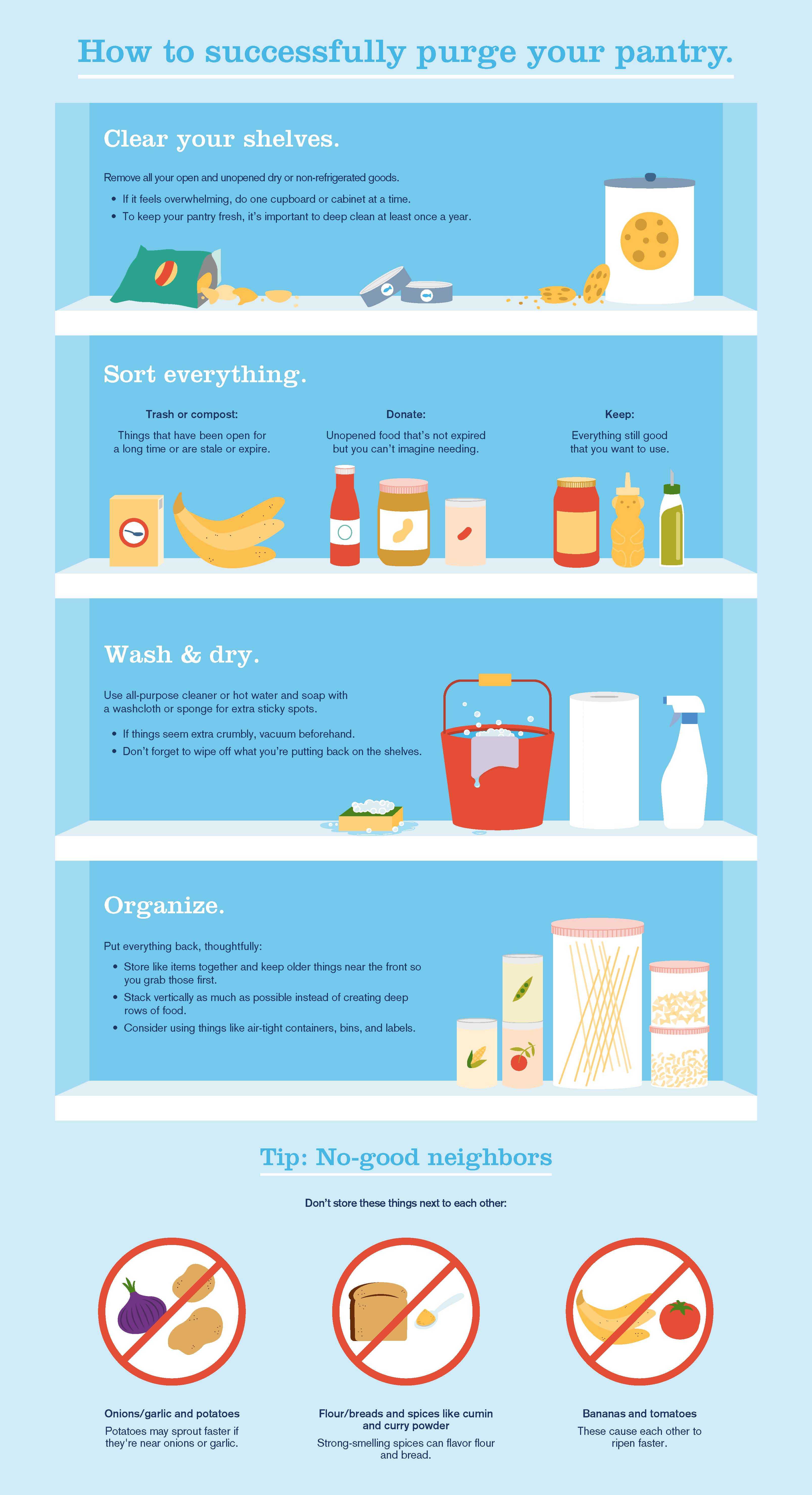 Its Time to Clean Out Your Pantry Download