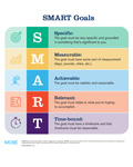 SMART Goals Blog Thumb