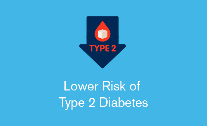 Lower Risk of Type II Diabetes