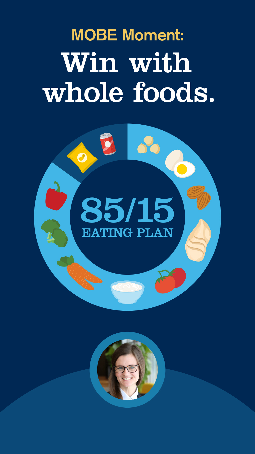 Video4 Wistia Preview Image 1080x1920