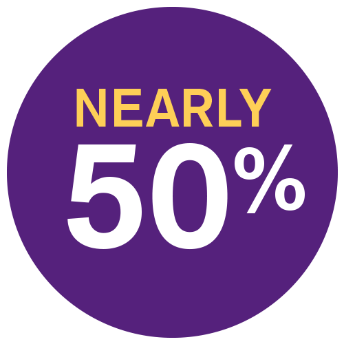 Nearly 50 percent icon2